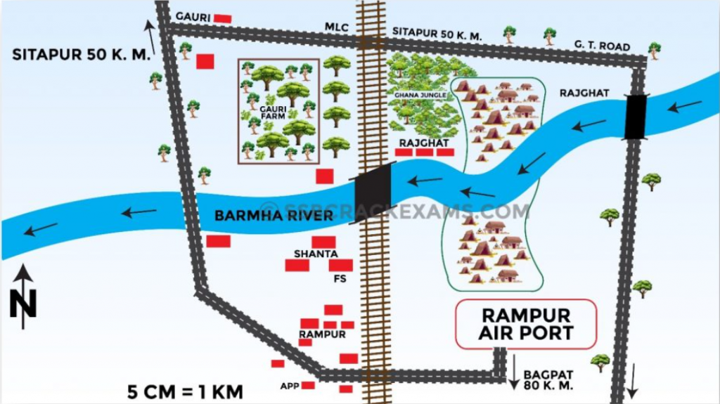 GPE Model