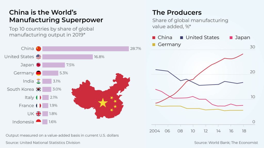 China Plus One