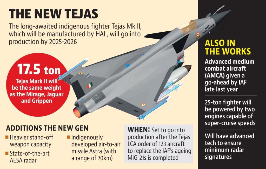 Community of the Indian Fighter Jets