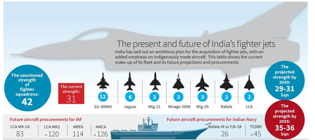 Explained The Difficulties with Indian Fighter Jets
