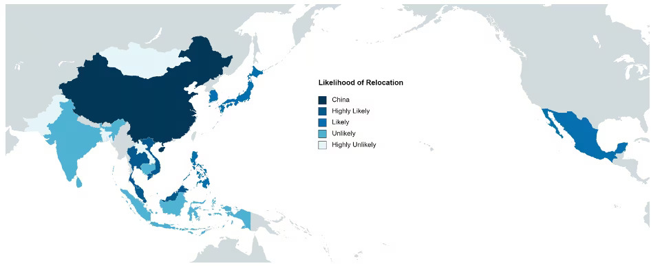 china plus one strategy