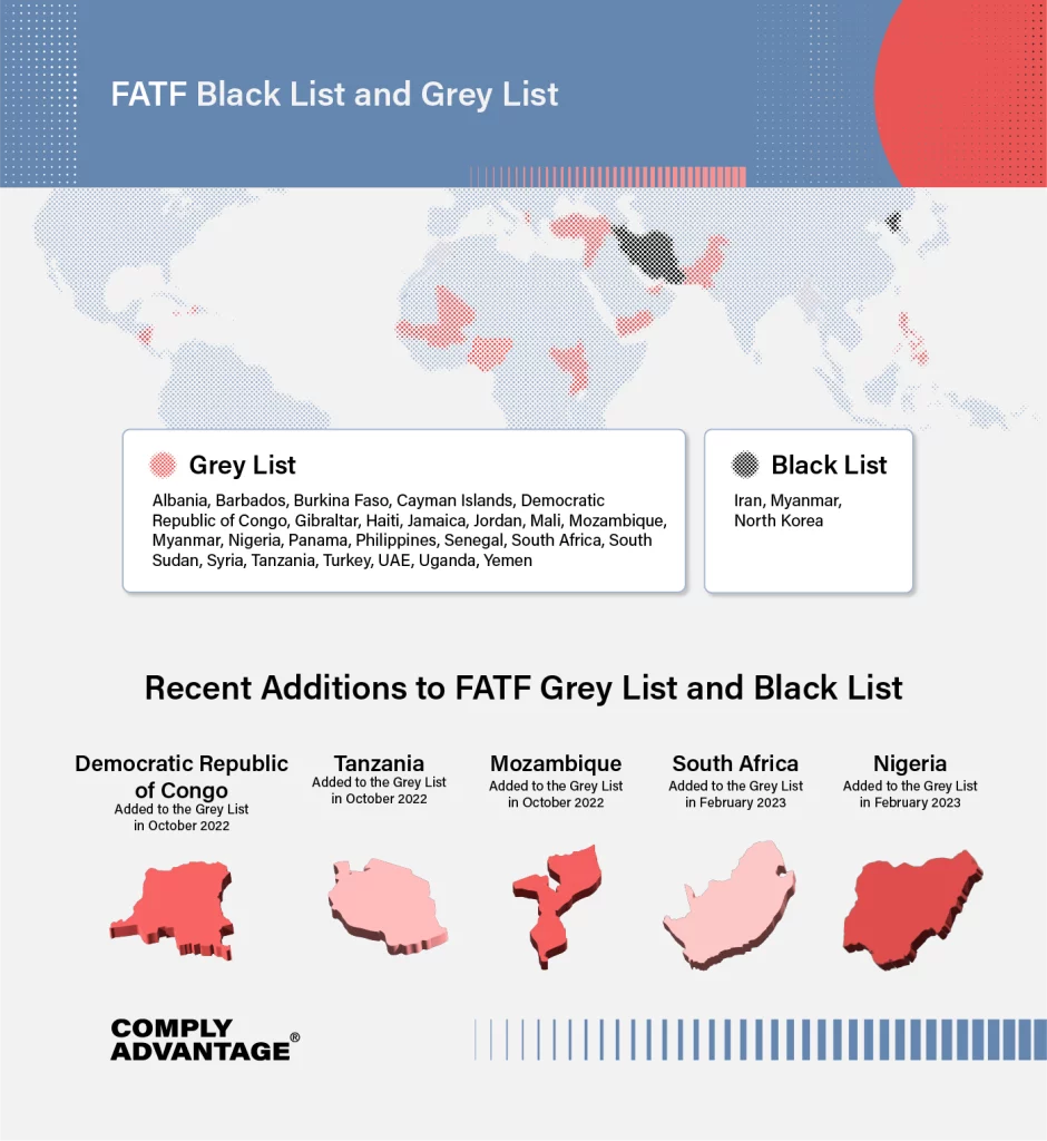 Russia Pressures India For Help To Avoid Getting Blacklisted By FATF