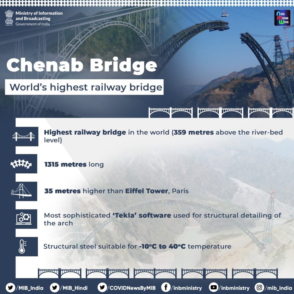 World tallest bridge 1