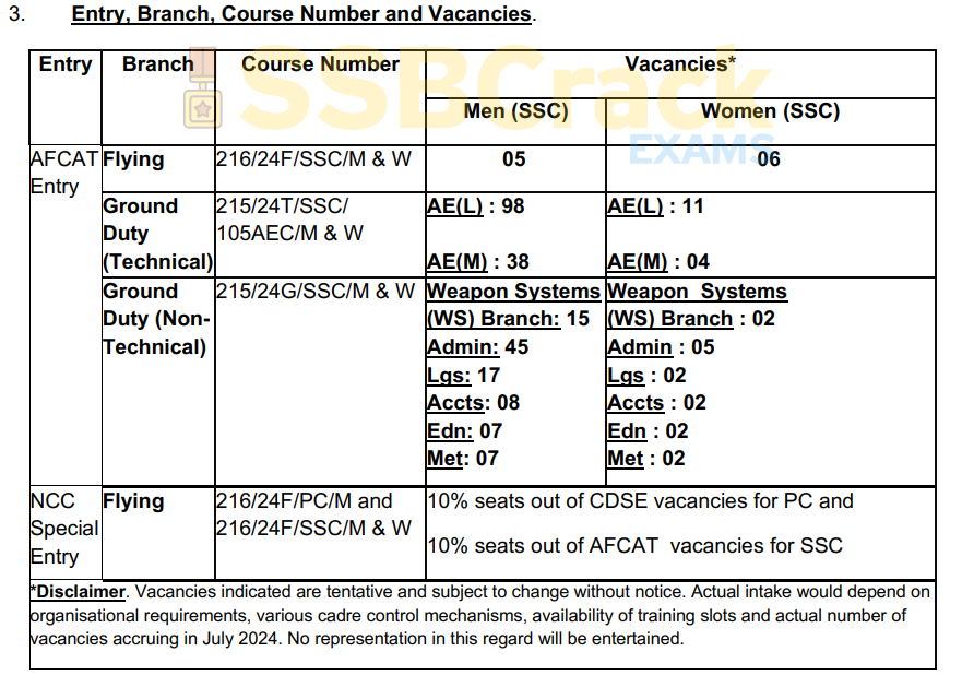 AFCAT 2 2023 BRANCH COURSES 2
