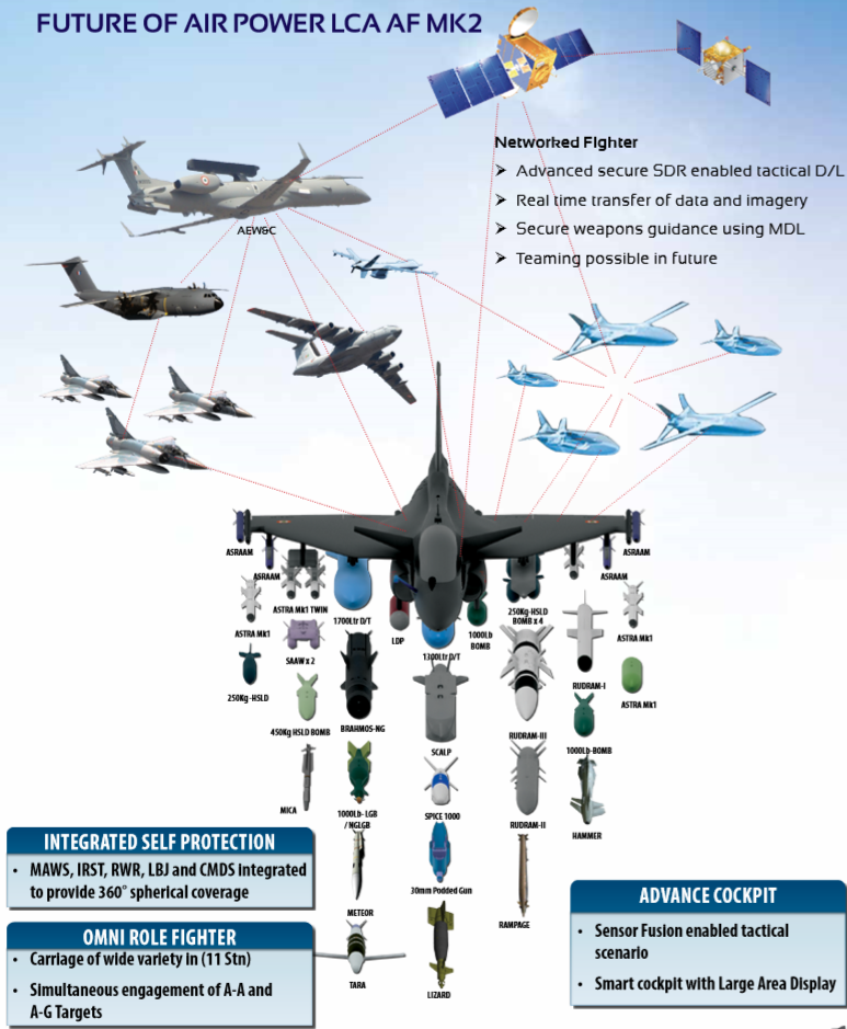 First Flight of Indigenous Tejas Mk 2 Fighter Jet Expected in 2025