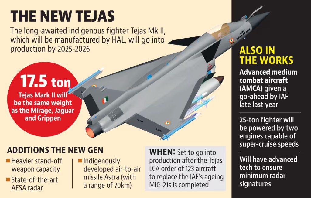 LCA Tejas Mk 2