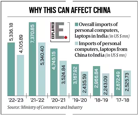 Import Restrictions