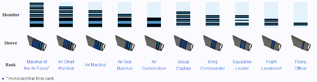 Characteristics that Make Defence Aspirants Unique Ranks